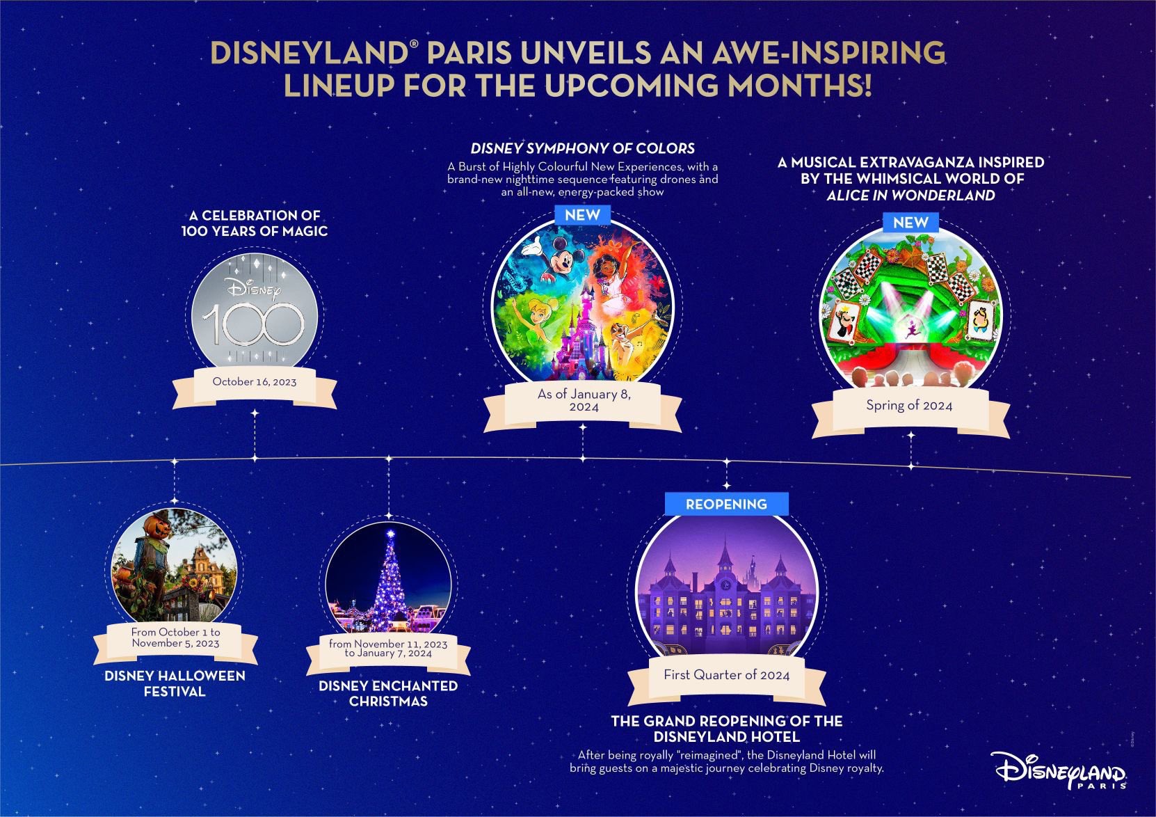 Disneyland Paris Celebrates Disney's 100th anniversary With Ceremony  Featuring 100 Disney Characters in Front of Sleeping Beauty Castle! -  DisneylandParis News